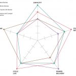 NiMH रिचार्जेबल ब्याट्रीको फाइदा